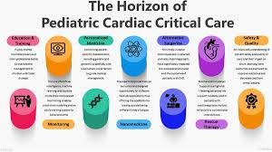 Cardiac arrest