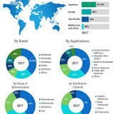 Ferring Pharmaceuticals