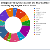 Remote desktop software