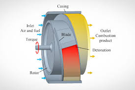 Rotating detonation engine