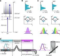 Quantum state